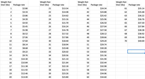 large envelope postage rates